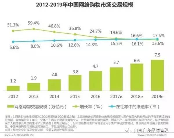 017年底我国老年人口占比_老年人口占比图(2)