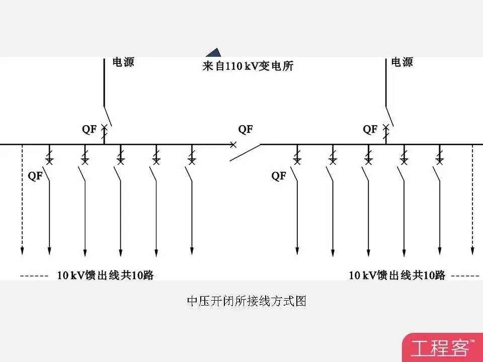 低压配电柜基础 |存干货