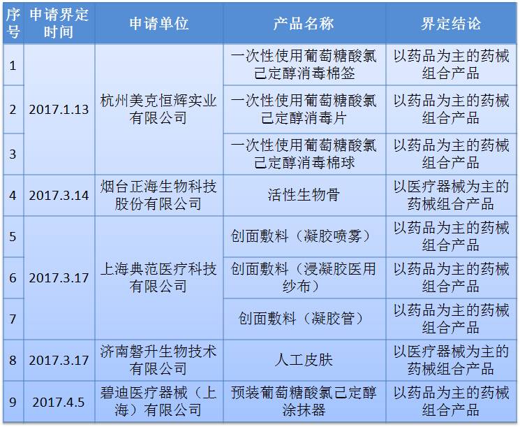 第6次人口普查公布结果_人口普查2021公布结果(3)