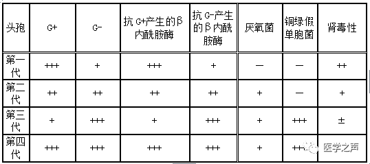 抗菌谱图表