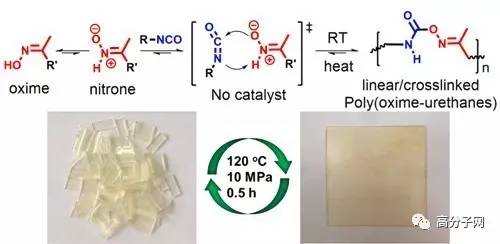 化学研究所发明热塑性和热固性可互相转换的聚氨酯材料,可回收再利用