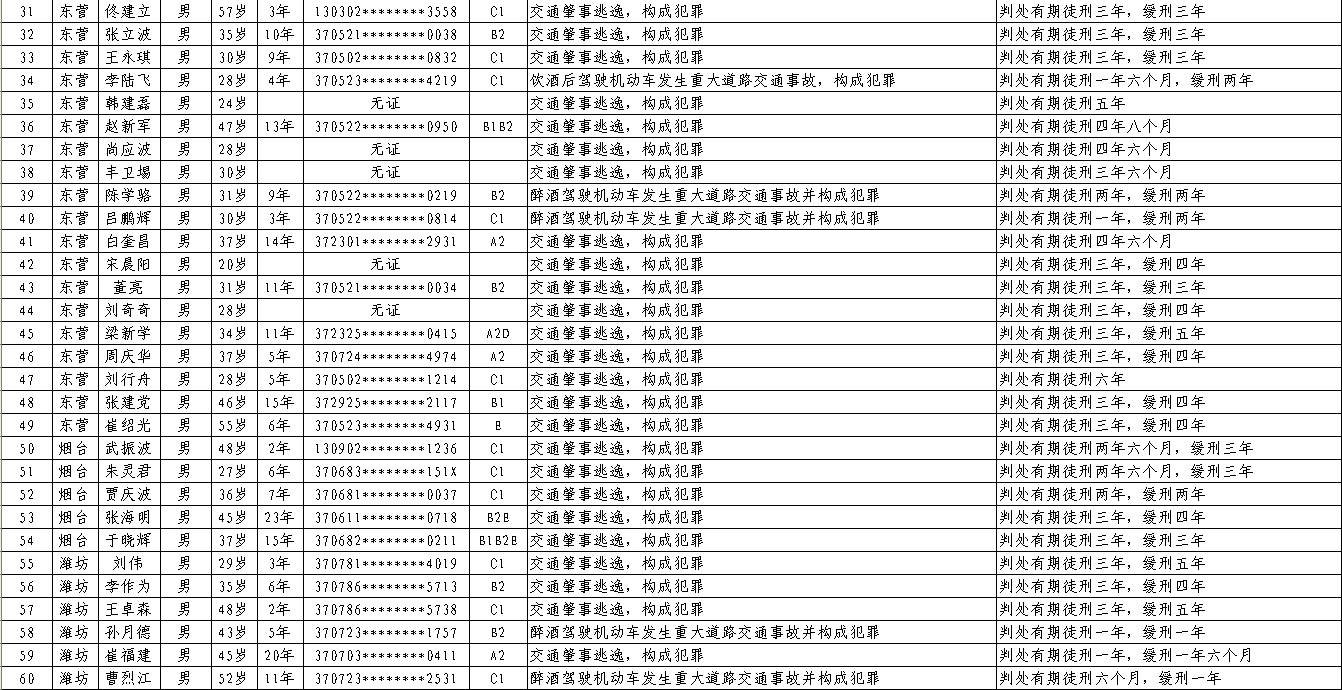 全国人口明细_第七次全国人口普查