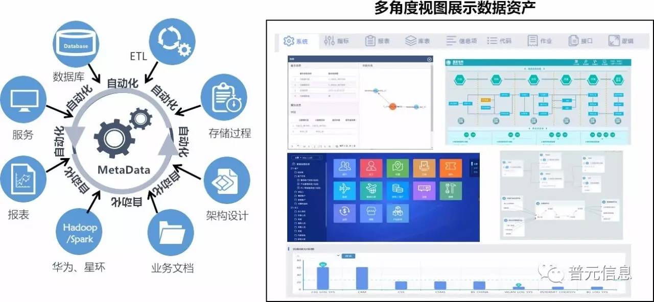 人口数据应用_大数据应用(2)