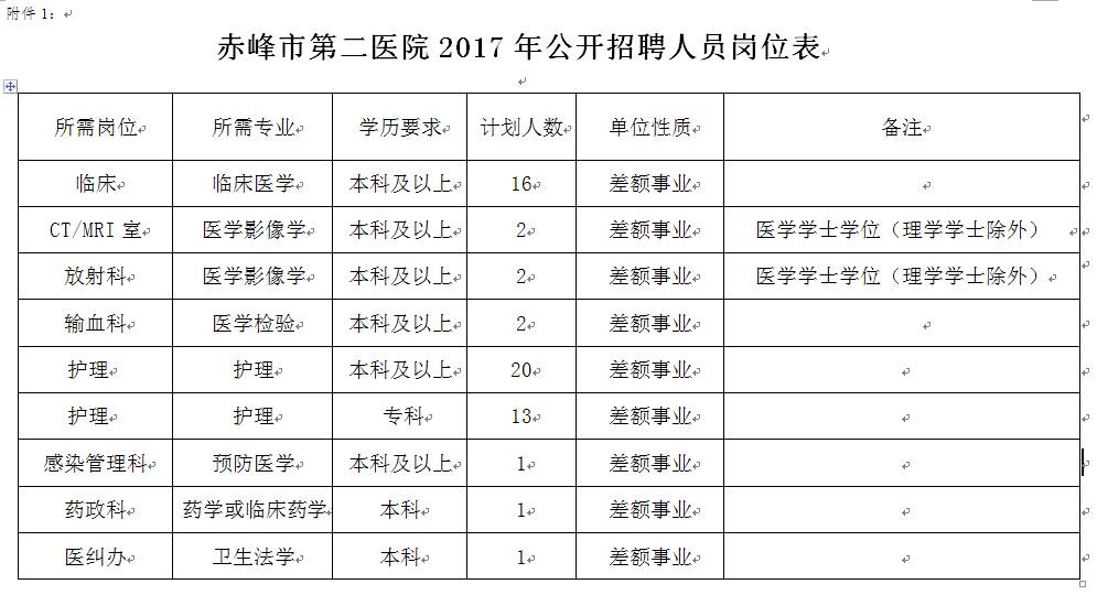 2017赤峰人口_赤峰红山图片