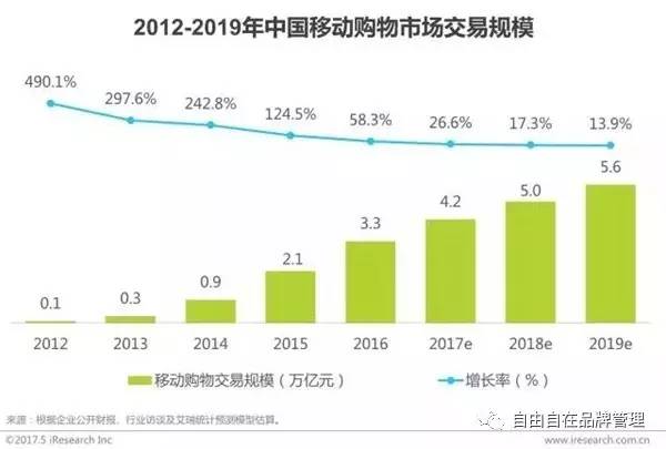 营收中GDP占多少_去年A股公司营收占GDP总额52 顺周期板块逆袭