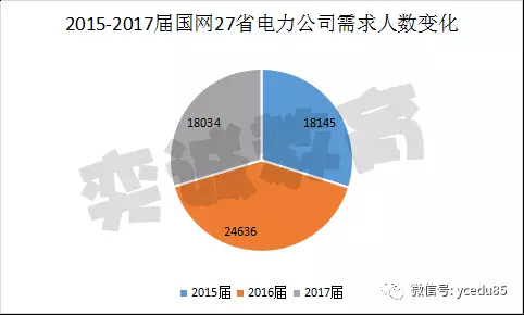 中国人口数量变化图_泰国人口数量2018
