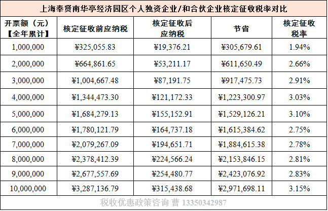 个人独资企业免税政策