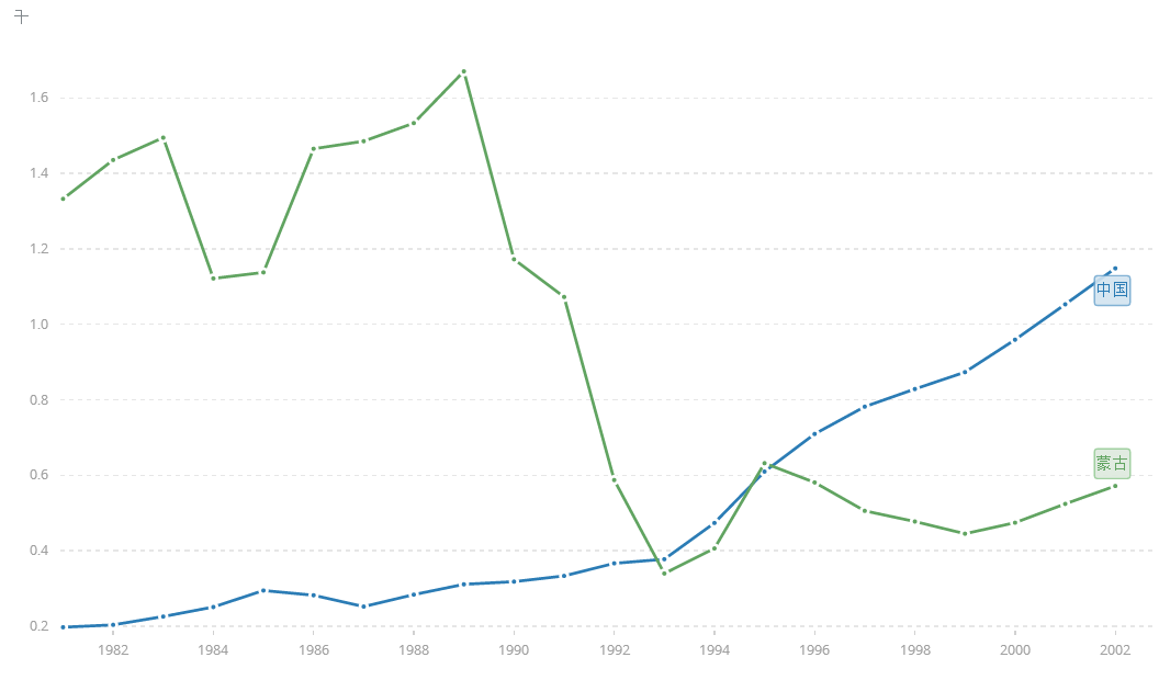 1978年蒙古gdp_2018年中国经济究竟会往哪儿走