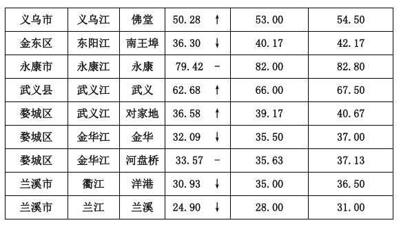 武义人口_武义县2000年人口普查资料(3)