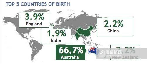 人口老龄化_澳大利亚人口英文