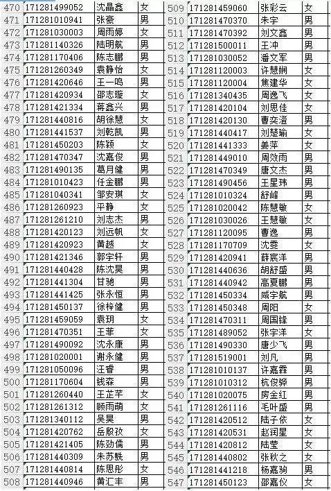泰州,姜堰,兴化,泰兴,靖江几所重点高中录取名单出来了.