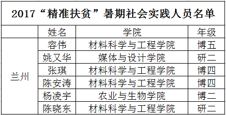 国家面积与人口哪个便重要_过程与结果哪个重要(3)