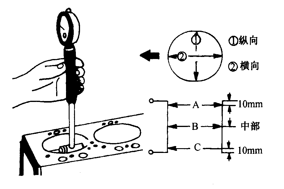 测量气缸的磨损量通常使用量缸表,在平行于曲轴轴线方向和垂直与曲轴