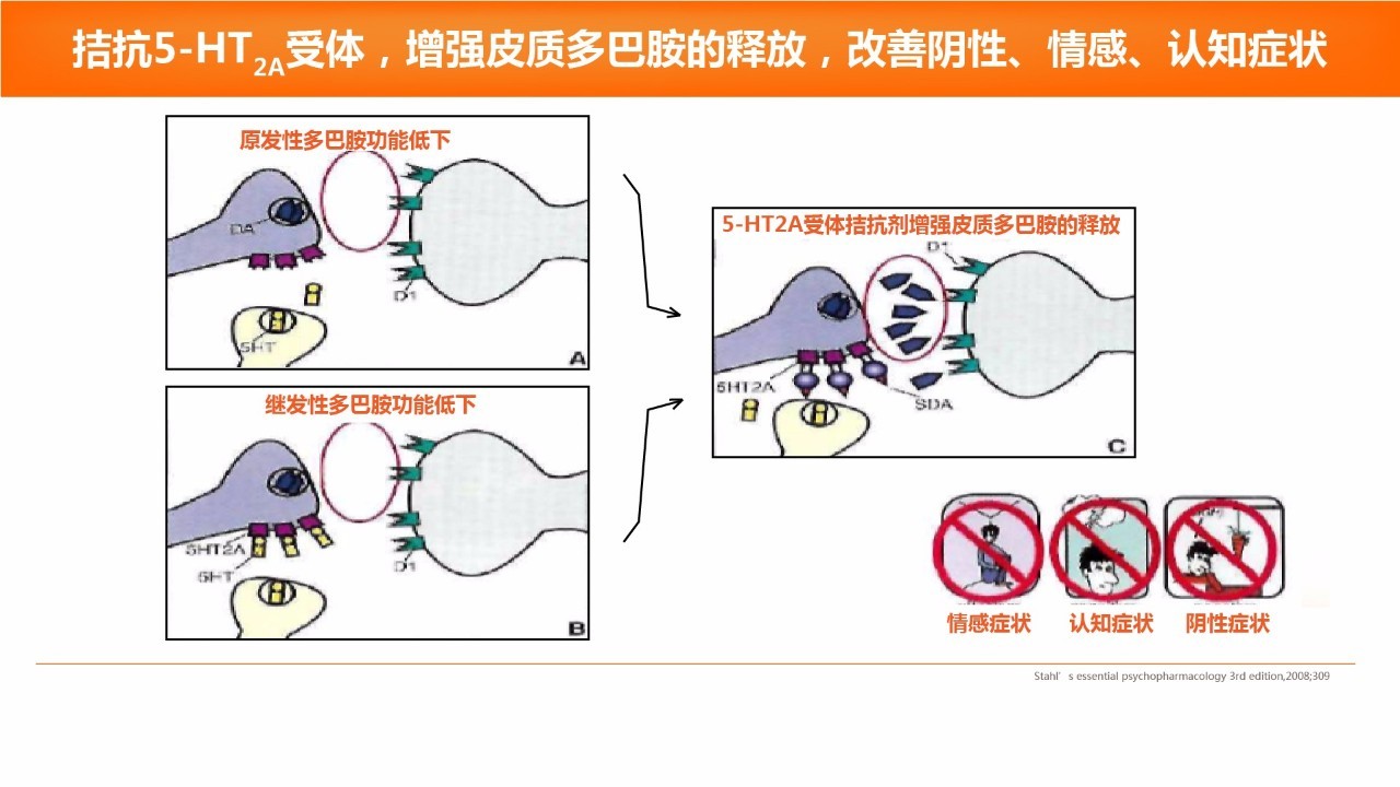 江开达教授从五个症状维度探讨抗精神病药受体作用机制e信使