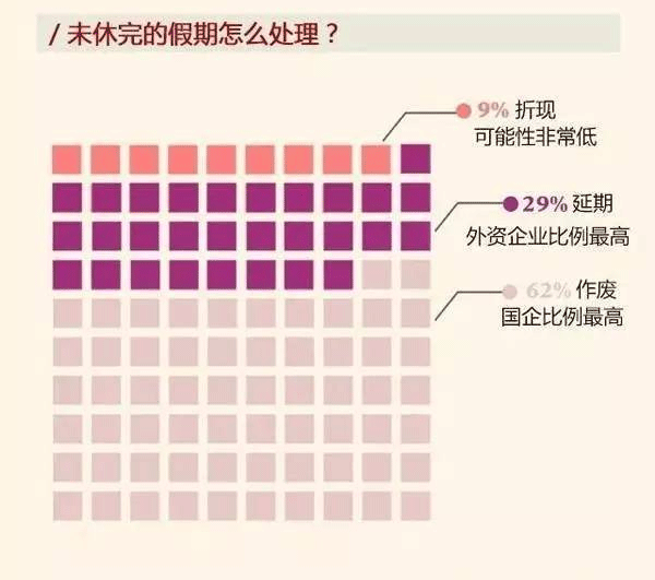 我国上班族人口_上班族