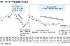 房价拉动gdp是什么原理_受重大项目拉动 东莞GDP数据反转(3)