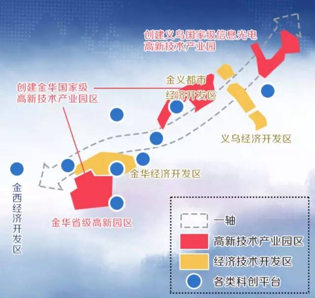 以金义快速路为发展主轴,西起金华经济技术开发区,经金华高新技术产业