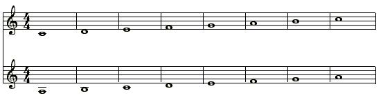 凡是具有趋向平均性质的音阶,在同一音阶中选取不同的音当主音时所