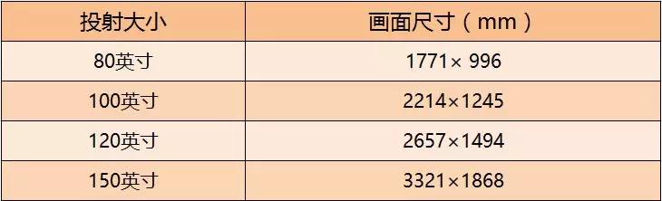 9999元的家庭巨幕 小米150吋米家激光投影电视评测