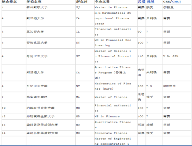 美国经济总量排名2017_美国gdp2020年总量(2)