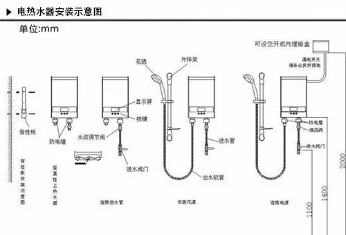 【装修特辑之:热水器安装】燃气热水器pk电热水器,该怎么选看完就知道