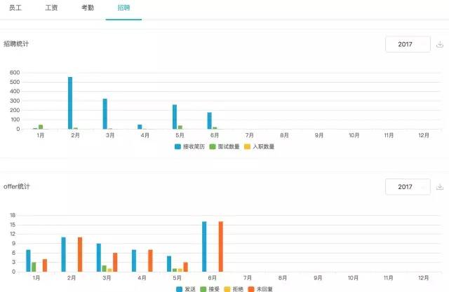 统计招聘_成都事业单位招77人,有编制,专科可报,部分不限专业 招聘