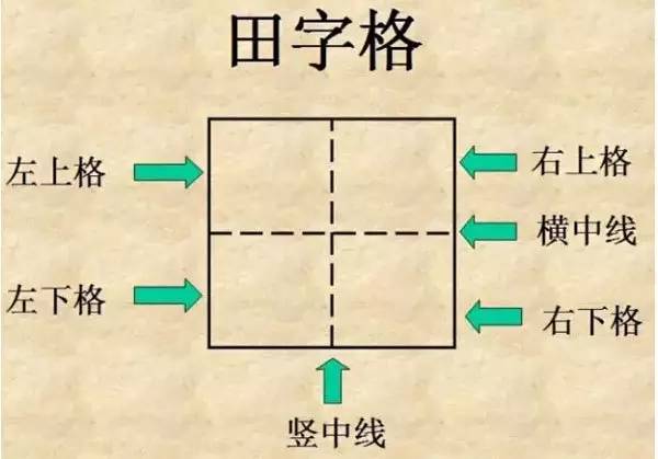 田字格中写数字和汉字的标准格式.