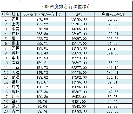 gdp柱状图