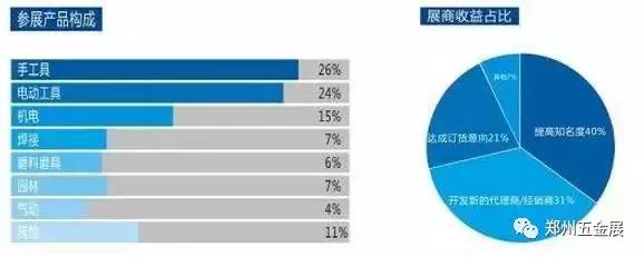 五金机电BOB竞猜中原记(图3)