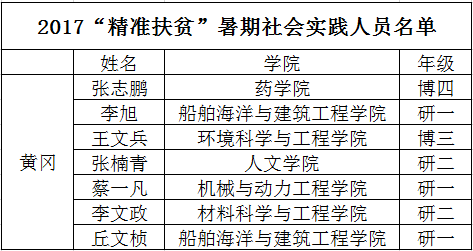 准城镇人口_福建人口,终于有准数啦 快来看看龙岩的人数排第几(2)