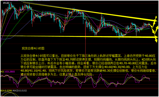 gdp走势图_中国、美国历年GDP数据比较(2)