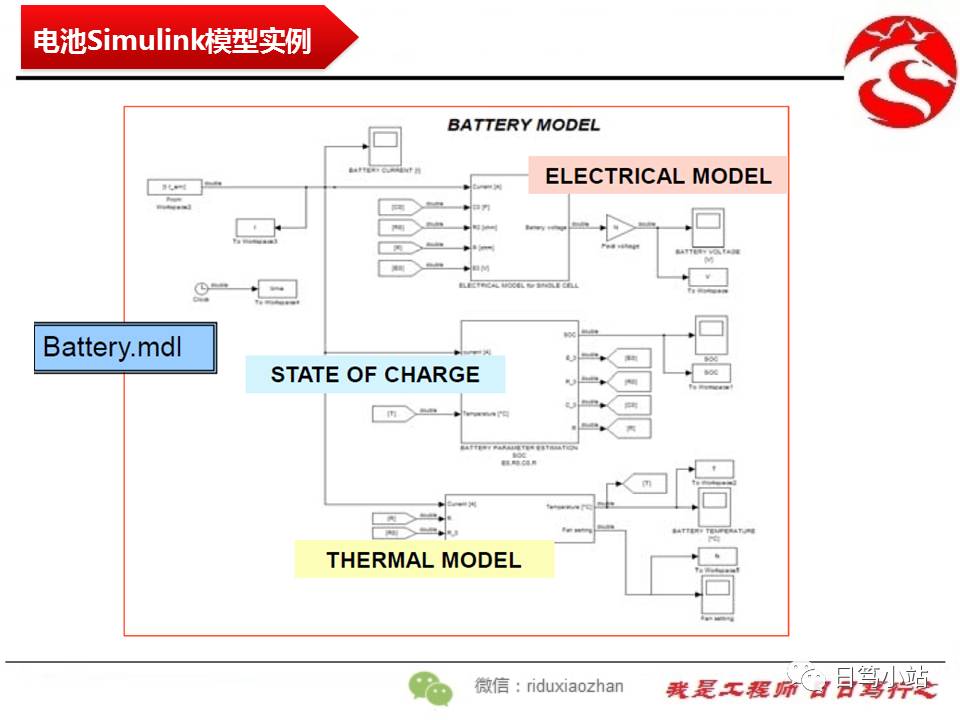 3dmax2009 客厅模型下载模型天下_原子结构的模型教案_模型制作教案下载