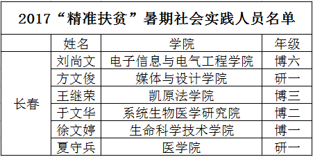 西宁总人口_2017年西宁市各区县常住人口排行榜 市区总量最大 城西区城镇化率