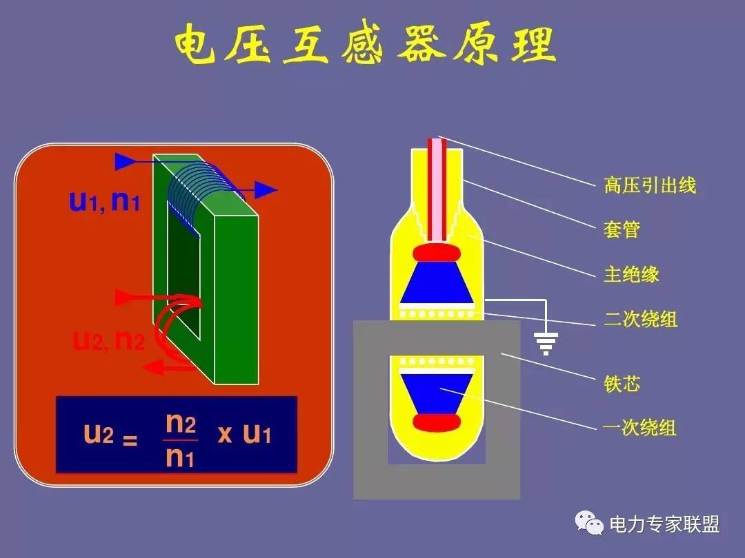 讲解电磁式电压互感器绝缘试验