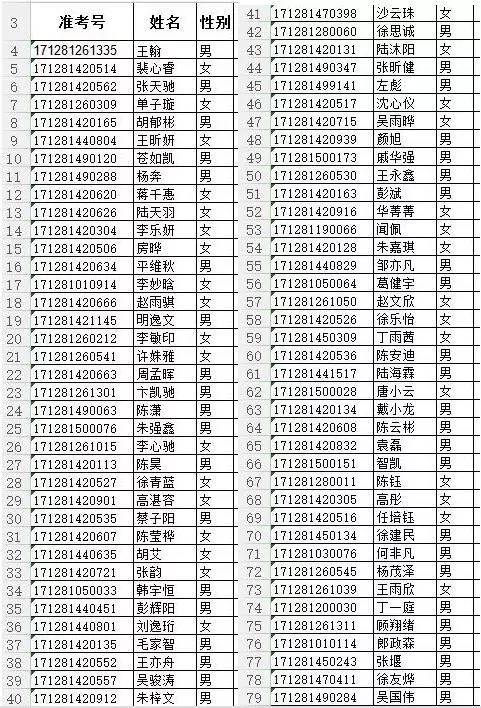 泰州姜堰兴化泰兴靖江几所重点高中录取名单出来了