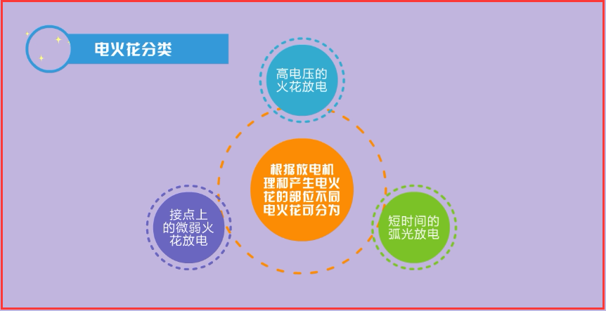 建构筑物消防员初级火源管理的相关知识中