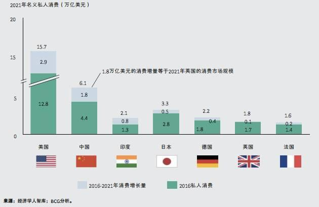 英国gdp2021_英国近30年的gdp变化(3)