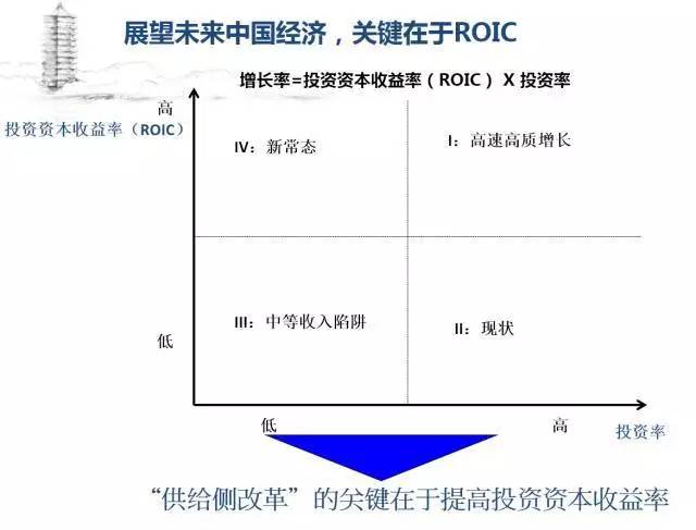 拉低我GDP(2)