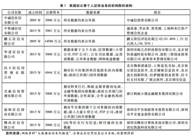 三人口信_微信人口普查头像图片(3)