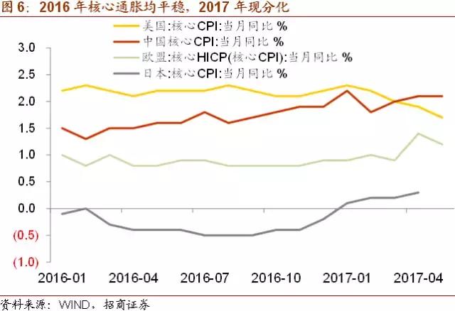 GDP受通货影响_老龄化对全球gdp影响(2)