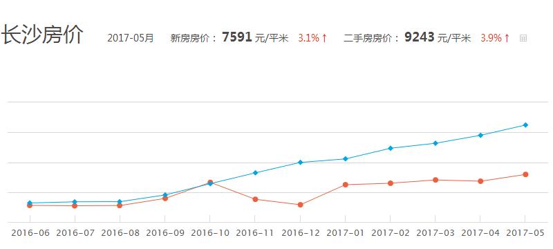 新泰GDP被肥城赶超_GDP被宁波赶超,无锡 抢人 来得及吗(2)