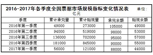 票交所时代票据市场面临的风险挑战与对策思考