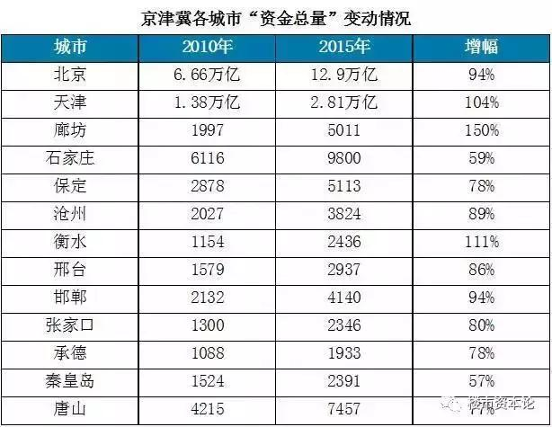 承德gdp_河北这个县,面积不及承德三十三分一,人均GDP却远超省会石家庄(2)