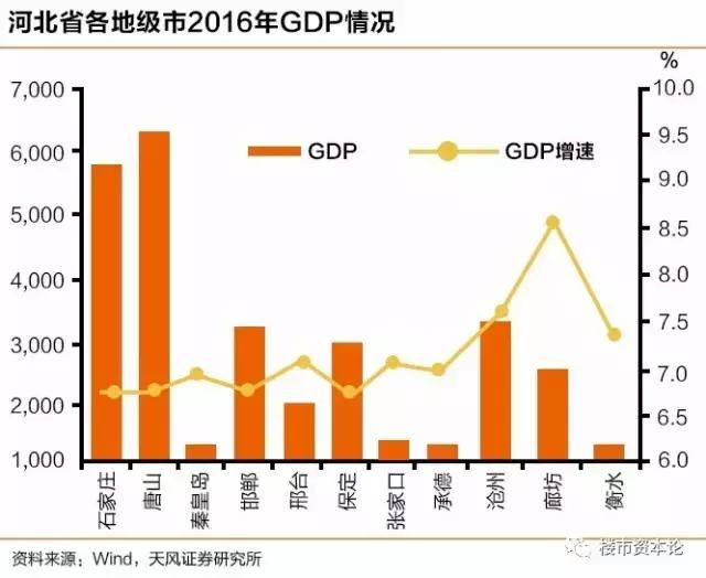 唐山市钢铁产业gdp_河北唐山 今年将压减钢铁产能781万吨