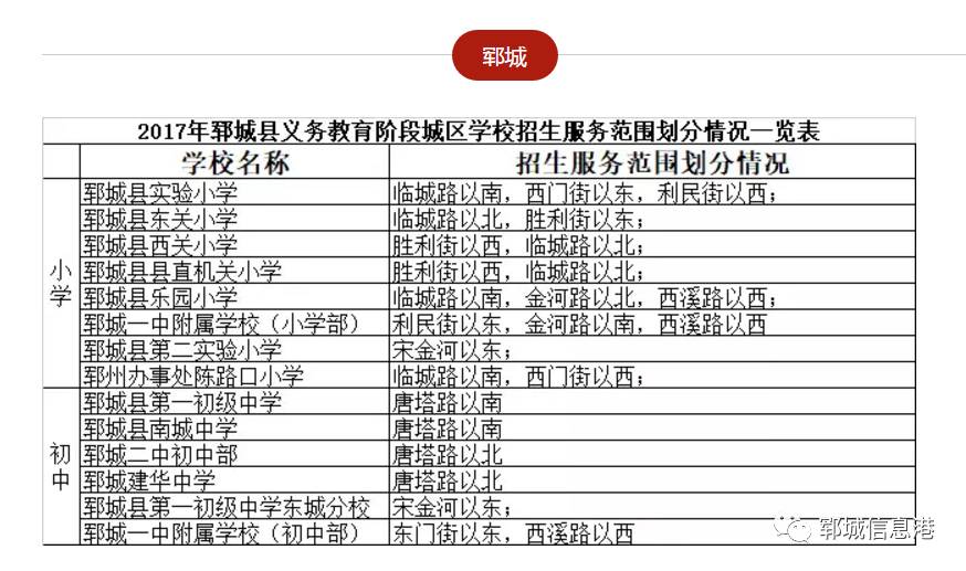 2017年郓城中小学学区划分快看看你家孩子属于哪个学区