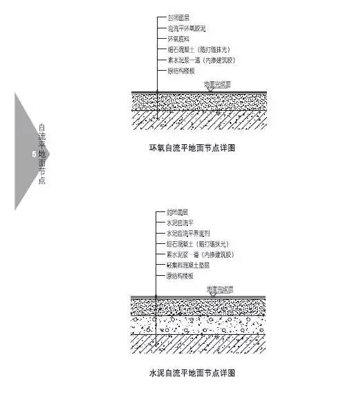 室内设计师必须要懂的100个施工节点,不然你就等着被