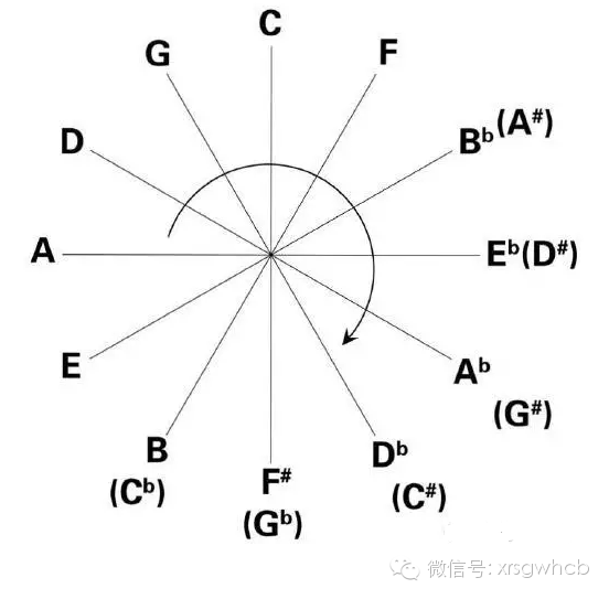 啥是调性?音乐人必须要懂的!