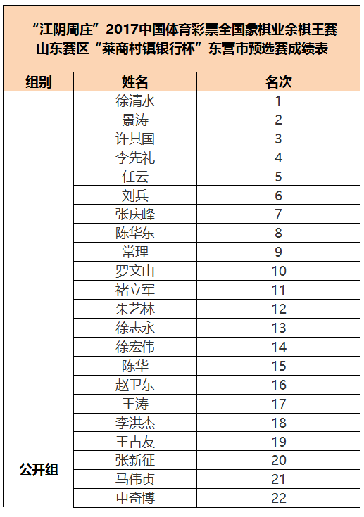 赛事资讯江阴周庄2017中国体育彩票全国象棋业余棋王赛