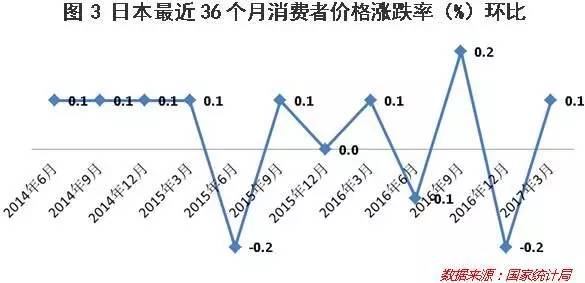 近几年中日经济总量对比_中日经济对比图(2)