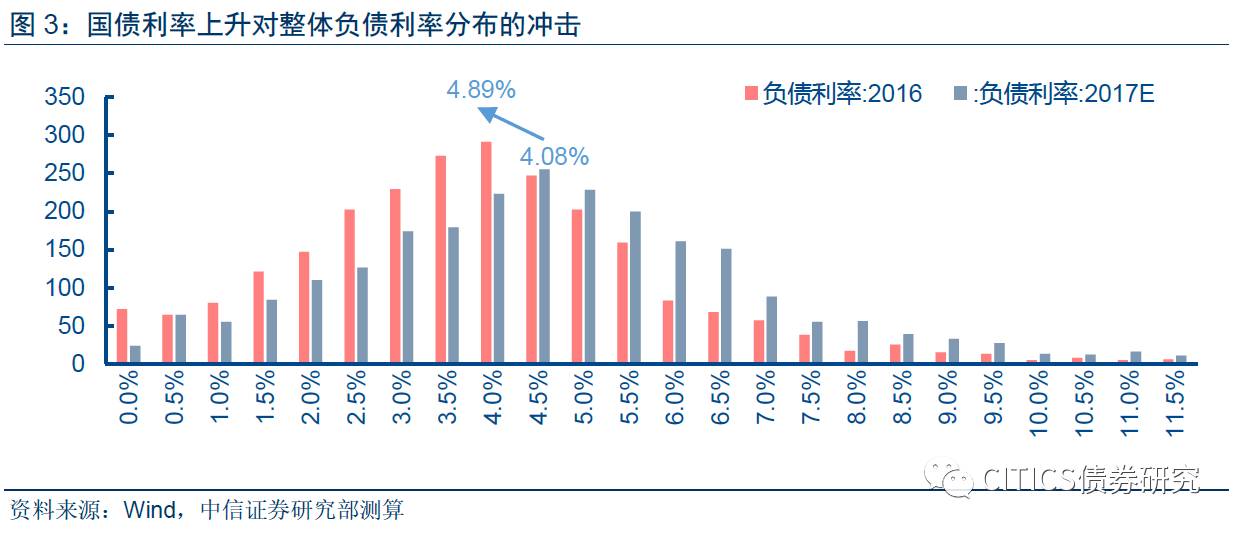 gdp累计下降率如何算_怎样计算GDP能耗下降率(3)